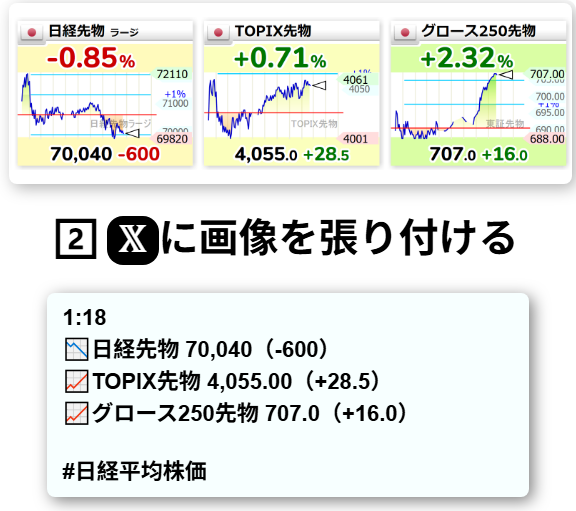 A6808618's tweet photo. 🇺🇸今夜の注目

日経先物 -0.85%、TOPIX先物 +0.70%、グロース250先物 +2.32%。

✅ AI・半導体は底堅い
✅ 日経平均は利益確定売り優勢

今夜は米雇用関連指標とFRB要人発言が焦点。
AI相場継続か、それとも調整か。今夜の米市場��注目です https://t.co/sxygjQ9rIg