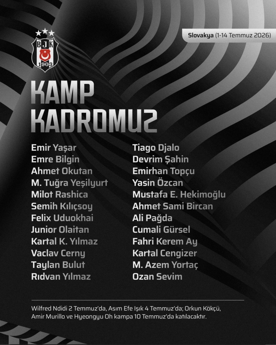 sporsist's tweet photo. Beşiktaş, kamp kadrosunu açıkladı. 

Beşiktaş'ın açıklamasında, "Wilfred Ndidi 2 Temmuz'da, Asım Efe Işık 4 Temmuz'da; Orkun Kökçü, Amir Murillo ve Hyeon-gyu Ohkampa 10 Temmuz'da katılacak