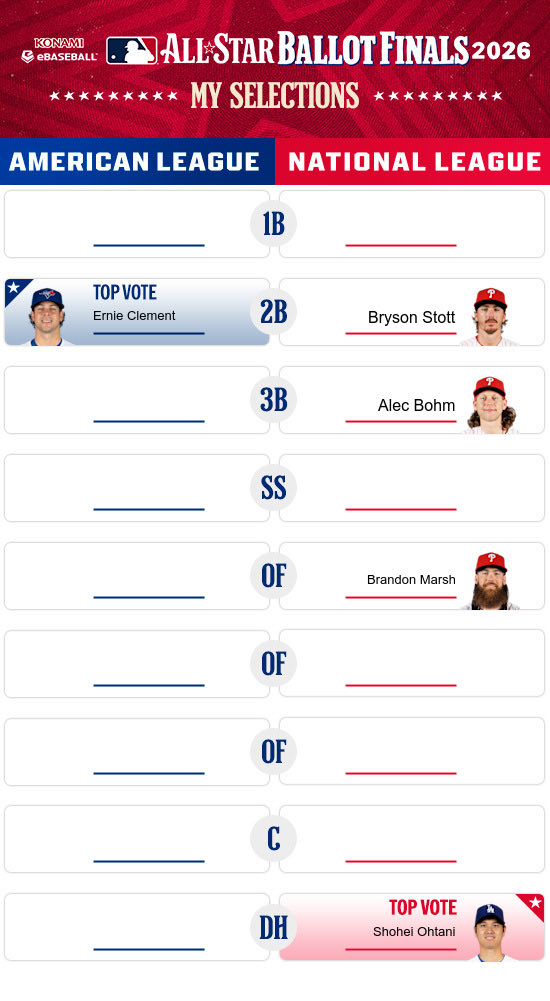 nancyL_21's tweet photo. @Phillies @bryson_stott10 #VotePhilsSweepstakes https://t.co/uSd0qrjQ2e