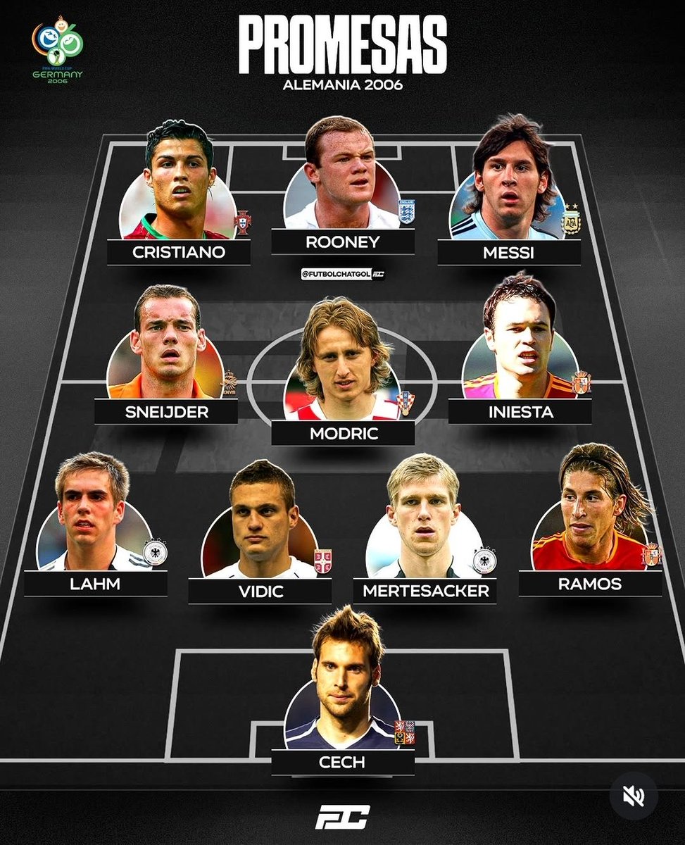 00sFootb4ll's tweet photo. Promising young talents at the 2006 World Cup. They all had a great career🔥 https://t.co/eUel7jQVa1