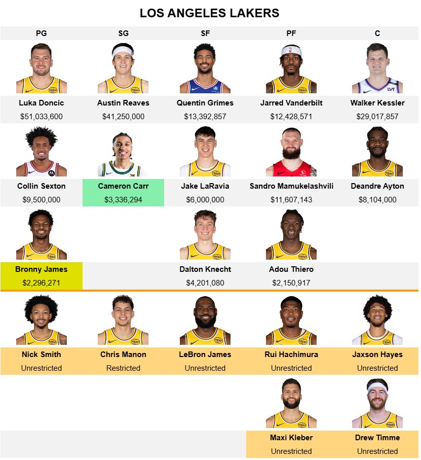 hoopshype's tweet photo. Better than the 2025-26 Lakers? https://t.co/wLm4iyxhtT