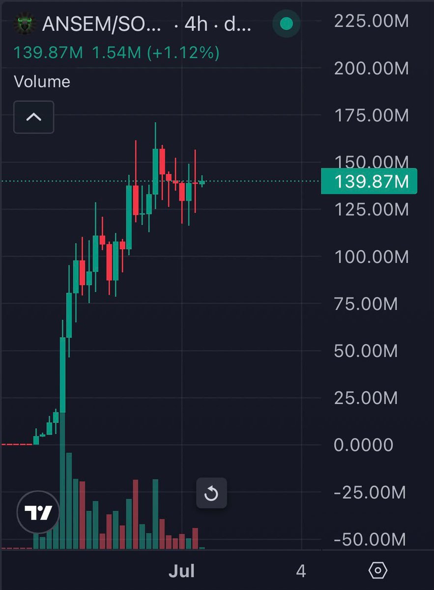 RoundtableSpace's tweet photo. $ANSEM is now at $140M marketcap

How much higher do you think this runs? https://t.co/DKL1ydrn72