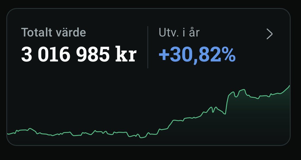 privataren's tweet photo. Hepp! Korsade denna nivå senare än planerat pga uttag för bilköp. Men känner mig väldigt nöjd med resultatet i år. https://t.co/MFFMFwgOVC