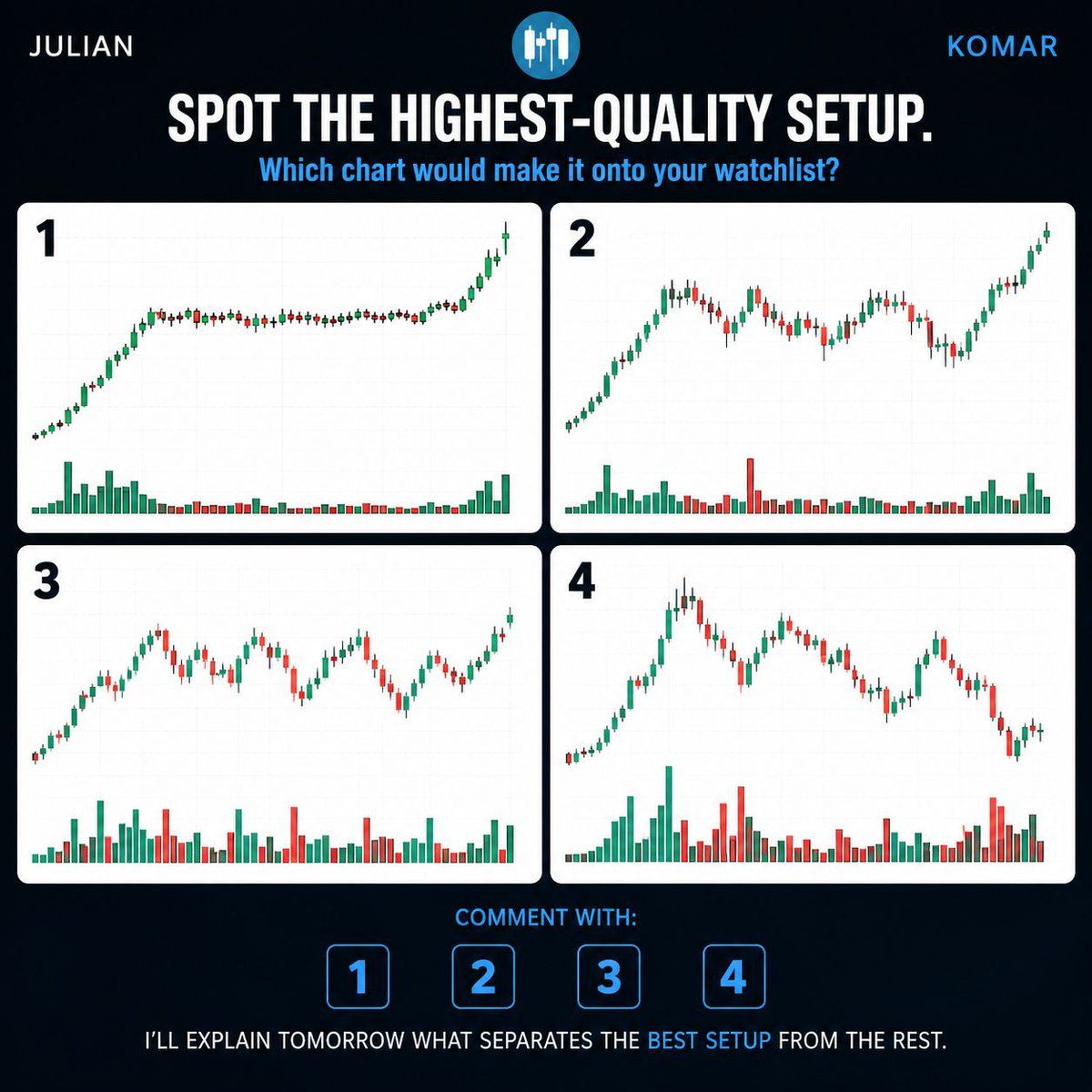 Julian Komar 🚨 Market Update Premium tweet media