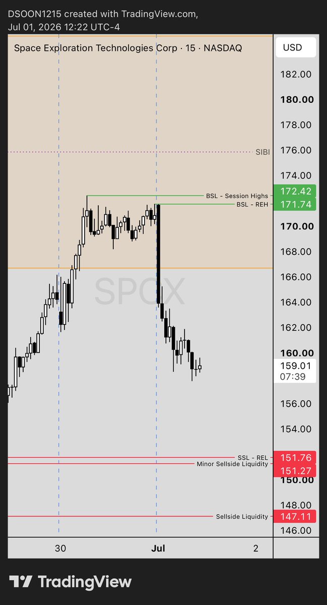 DanielSoon's tweet photo. We might see some “selling pressure” before heading back up. Currently sitting in no man’s land…
@ICT https://t.co/2VdqSCifSL