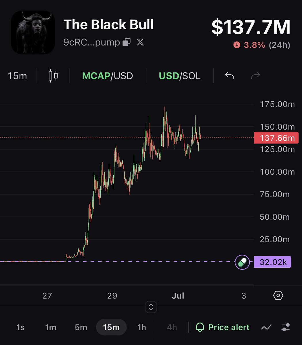 coldtrz's tweet photo. This guy just retired from a memecoin 

$102 flipped into $721,000 in 4 days https://t.co/EgM75beYvR
