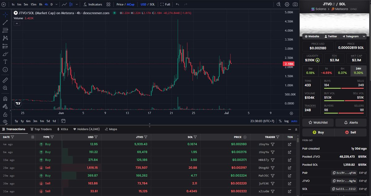 alforfunsect's tweet photo. solana:9VY2rDbtsBmTsBxoRF8hWSEUKGqnoQoe9V6W3JnjNgfm  is looking ready for the next structural leg up. 🪐 https://t.co/99J8RcSv2l