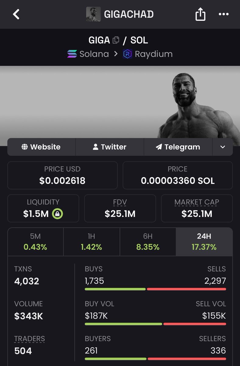 sagaoriginally's tweet photo. $GIGA stupidly undervalued 

Ca: 63LfDmNb3MQ8mw9MtZ2To9bEA2M71kZUUGq5tiJxcqj9 https://t.co/jrsMl5eHGZ