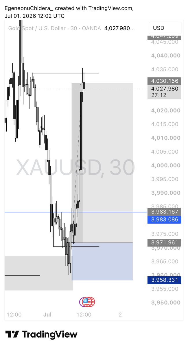 TradeWithJurix's tweet photo. Dear July, 

Is this a sign 😂🔥💪🏽

TP HIT ON XAU! https://t.co/kAXVI8LjSj