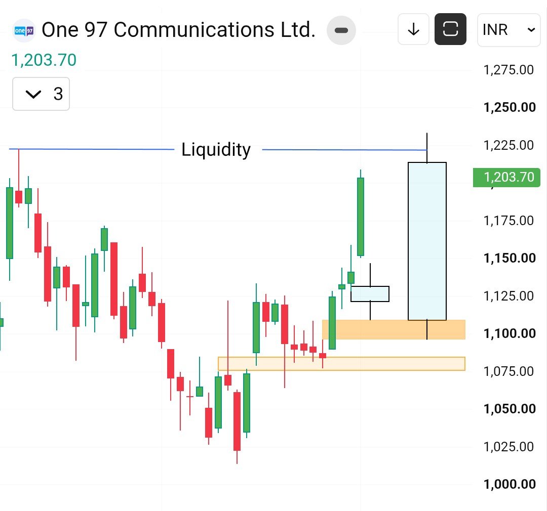 InvestwitDinesh's tweet photo. Bamboo candle ban Gaya 💪💥💥💥

#Stoxup https://t.co/mbUltLGko8