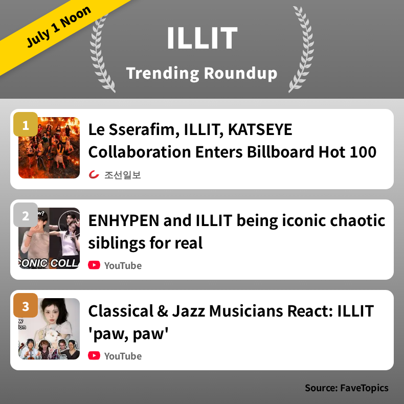 fvt_illit's tweet photo. [July 1 Noon]
ILLIT Trending Articles Ranking

👇 Details here
https://t.co/3NvTcirOVF

#ILLIT https://t.co/slZTy1j9je
