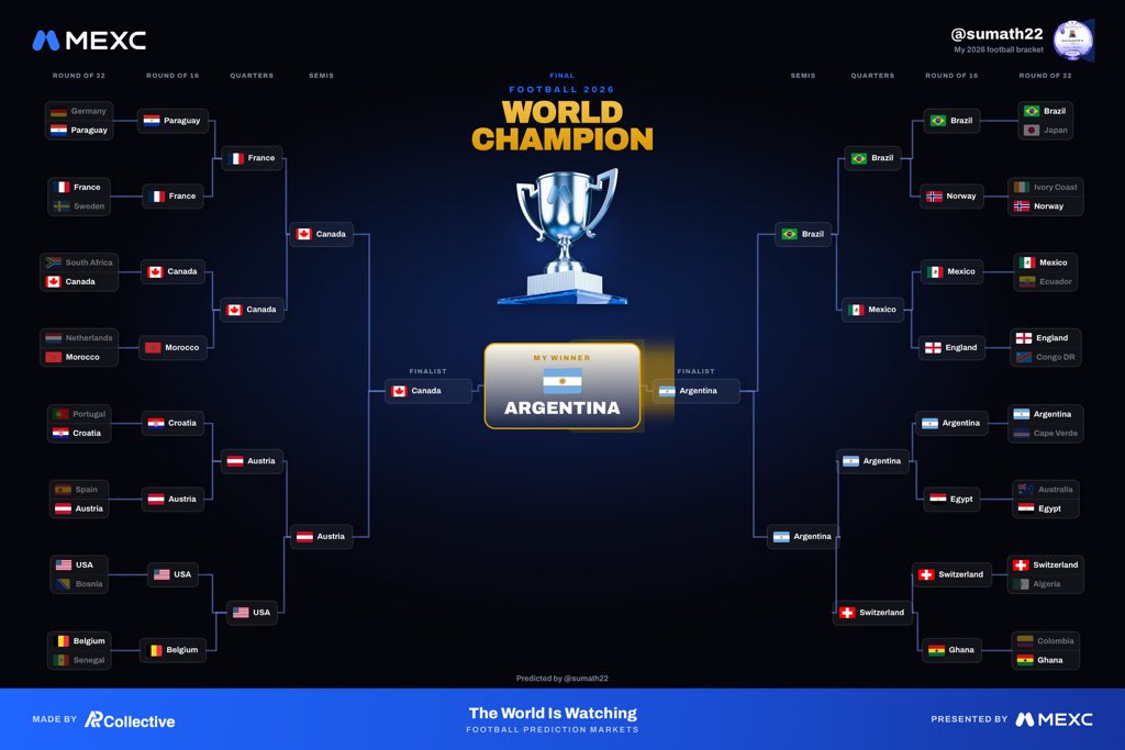 Sumath22's tweet photo. My predictions are locked in! ⚽🔥
Excited to join the @APCollectiveHub × MEXC Football Prediction Campaign. Let's see if my picks deliver! 🏆
Who's your favorite to win? 👀
#FootballPrediction #MEXC #APCollectiveHub #Crypto #Web3 https://t.co/gi3W4PTUhp