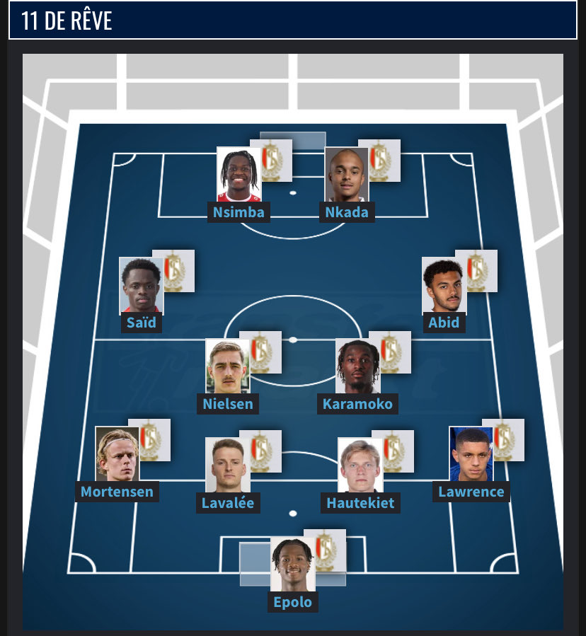 Antoine11446540's tweet photo. Et si le #mercato du #RSCL ressemblait à qql chose du style ? 
Qu’en pensez vous ? 
#Standard #JPL #foot #football #Zagré #Lipinski #Caufriez #Busi #Taferner #Bassette #Mitongo #Nguene #Epolo #Lawrence #Lavalée #Mortensen #Nielsen #Karamoko #Nkada #Nsimba #Goemaere #D1A #Liège https://t.co/yeUUMtcITa