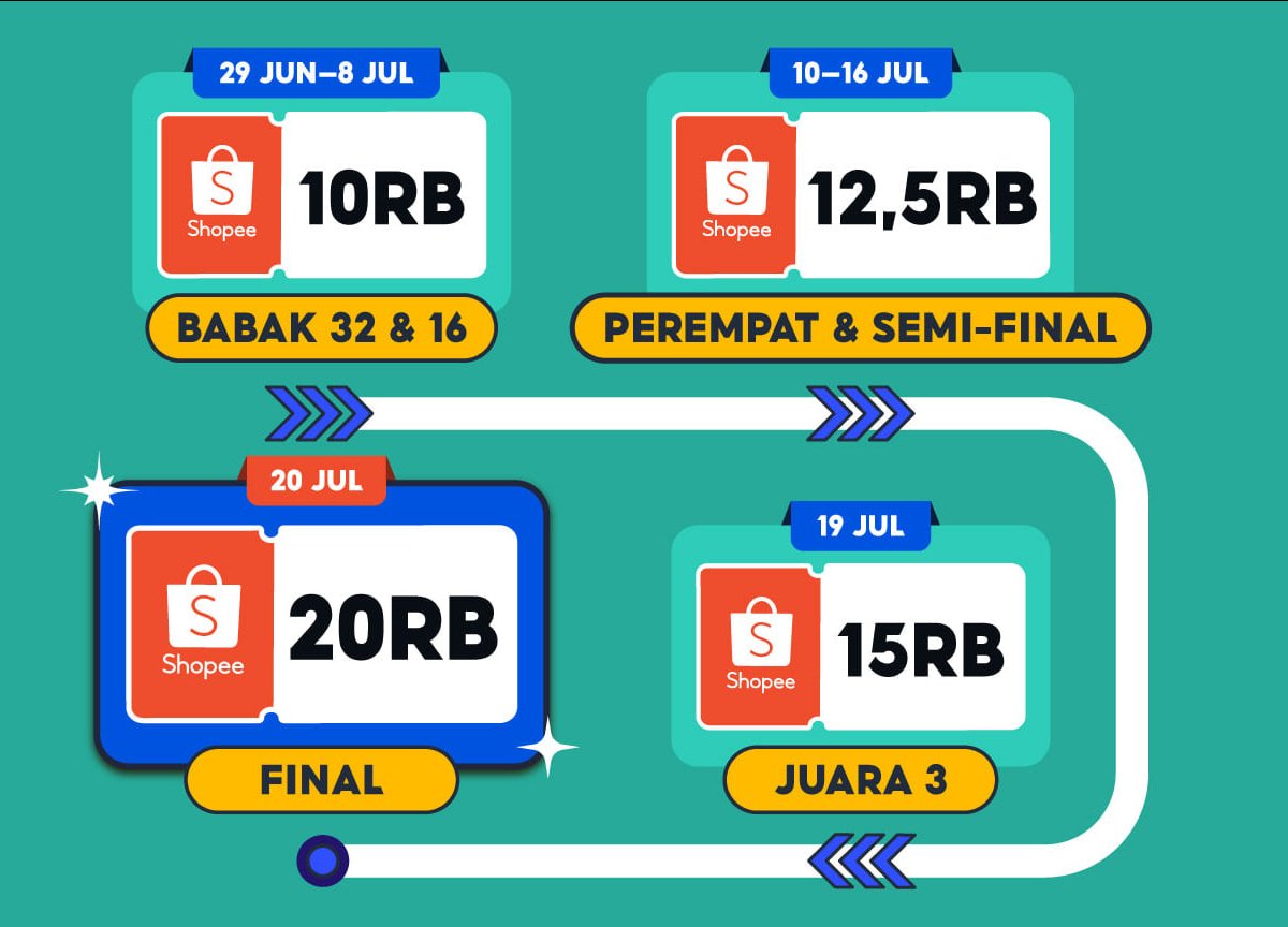 i_m_mortal_'s tweet photo. Jadwal voucher 50% tiap halftime

Diskon 10k-20k khusus ShopeeVIP
https://t.co/Umj6D9bAub

untuk non VIP diskon 5k-15k
https://t.co/jOmv9SD7qB

berikut jadwalnya:
📌 Diskon 50% 10k
> 1 Juli mulai jam 23:50
> 2 Juli mulai jam 03:50, 07:50
> 3 Juli mulai jam 02:50, 06:50, 10:50
> 4 Juli mulai jam 01:50, 05:50, 09:20
> 5 Juli mulai jam 00:50, 04:50
> 6 Juli mulai jam 03:50, 07:50
> 7 Juli mulai jam 02:50, 07:50, 23:50
> 8 Juli mulai jam 03:50

📌 Diskon 50% 12.5k
> 10 Juli mulai di jam 03:50
> 11 Juli mulai jam 02:50
> 12 Juli mulai jam 04:50, 08:50
> 15 Juli mulai jam 02:50
> 16 Juli mulai jam 02:50

📌 Diskon 50% 15k
> 19 Juli mulai jam 04:50

📌 Diskon 50% 20k
> 20 Juli mulai jam 02:50

*vouchernya muncul beberapa jam sebelum berlaku
*kalau ada kesalahan jadwal, tolong dikoreksi