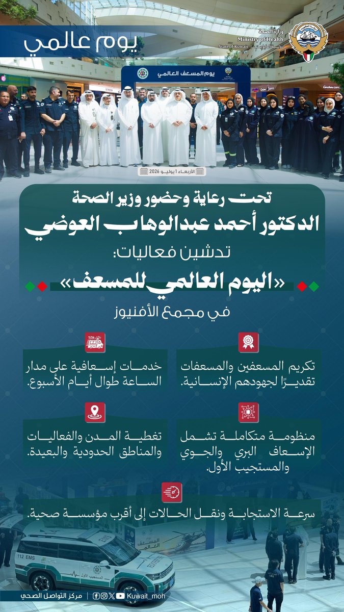 KUWAIT_MOH's tweet photo. #يوم_عالمي| تحت رعاية وحضور وزير الصحة الدكتور أحمد عبدالوهاب العوضي، تدشين فعاليات اليوم العالمي للمسعف في مجمع الأفنيوز. https://t.co/B6WAFiXCey