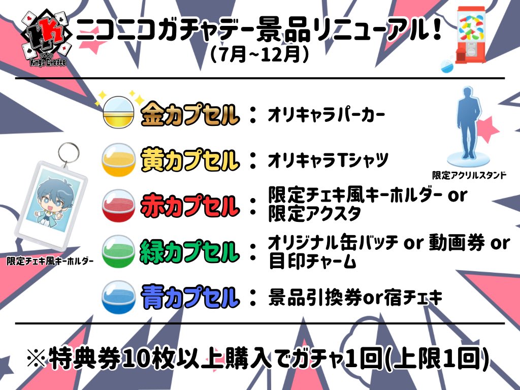Kings_Create's tweet photo. 🎉7月より景品リニューアル🎉

ニコニコガチャデーの景品が新しくなります！

オリキャラパーカー、Tシャツ、限定アクスタ、宿チェキなど
豪華景品をGETできるチャンス🎁✨

特典券10枚以上購入でガチャ1回！
ぜひチャレンジしてください🎰 https://t.co/mHSZgQZjh0