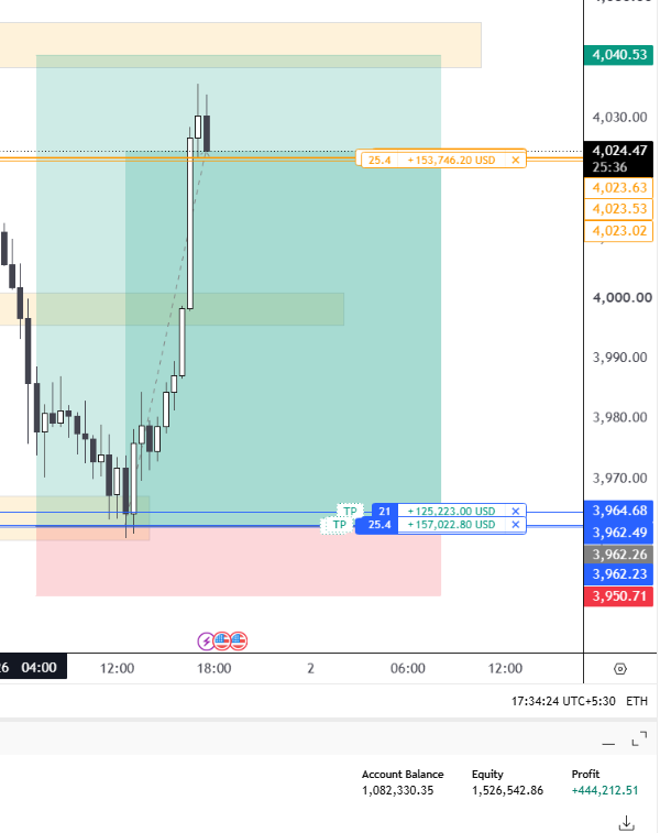MasterJeet's tweet photo. Yo @Tickmill, I am unable to withdraw my profits and part of my balance. Please look Into it. I donno its weird, The account name shows DEMO, I donno why is it named like that, need to change that, but i would really love to get that withdrawal. 
Thanks #forex #xauusd #trading https://t.co/fsSTKQH4DG