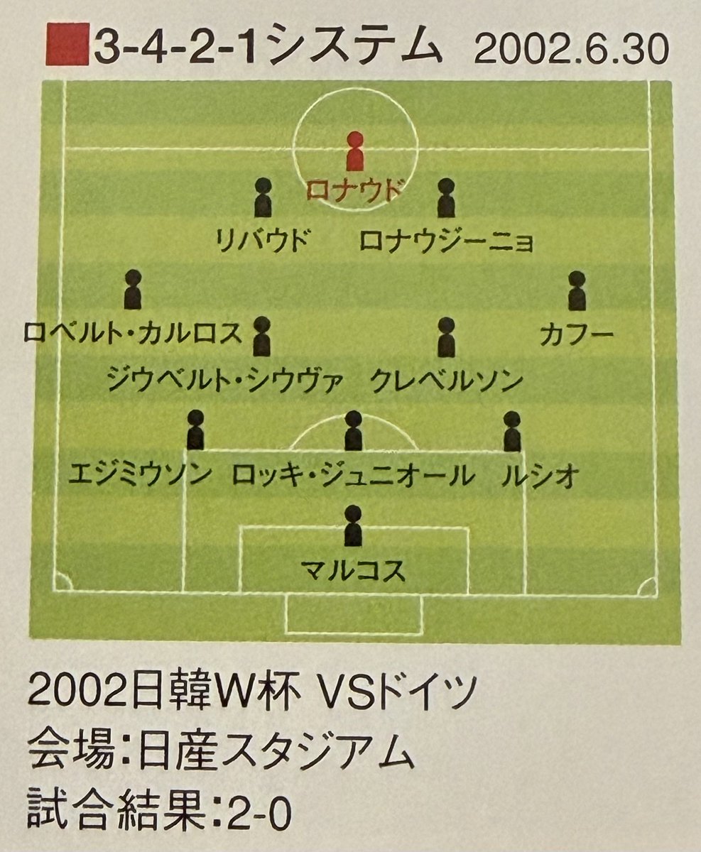 所有してる本から。 2002年日韓ワールドカップの決勝戦 ブラジルvs