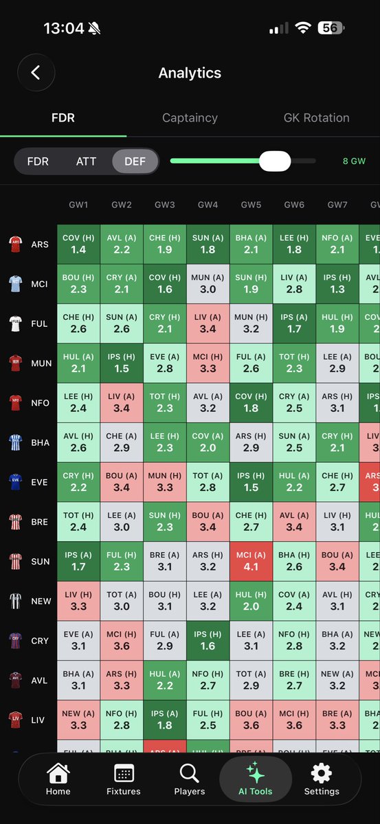 FPLRogueApp's tweet photo. @UEFantasyXpert Fulham offering defensive value early doors 👀 #FPL https://t.co/lqfsNWtDnV