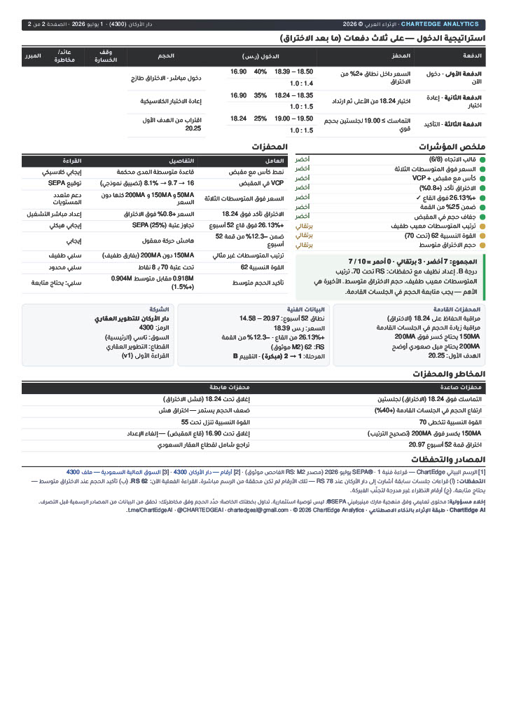 chartedgeai's tweet photo. #الاركان 
#تاسي https://t.co/k1ajmX9ZYF