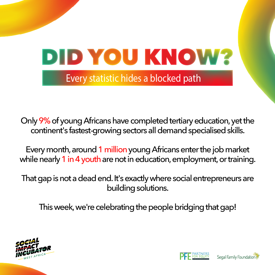 SocialImpactWA's tweet photo. 9% des jeunes Africains ont un diplôme du supérieur. 1 million entrent sur le marché du travail chaque mois.
Ce fossé n'est pas une fatalité, c'est une opportunité pour l'entrepreneuriat social.
Cette semaine, on célèbre ceux qui le comblent. 🌍
_________________

9% of young Africans hold a tertiary degree. 1 million enter the job market every month.That gap isn't inevitable, it's an opportunity for social entrepreneurship.
This week we celebrate those closing it. 🌍
#YouthSkills #ImpactSocial #WestAfrica #CompétencesDesJeunes #SII
#EntrepreneuriatSocial #CompétencesDesJeunes #AfriqueDeIOuest #ImpactSocial #JournéeMondiale