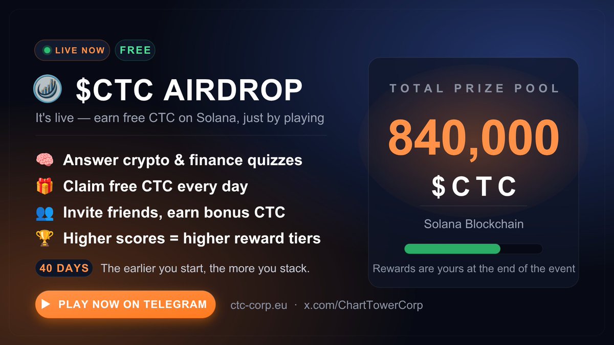 CTC tweet media