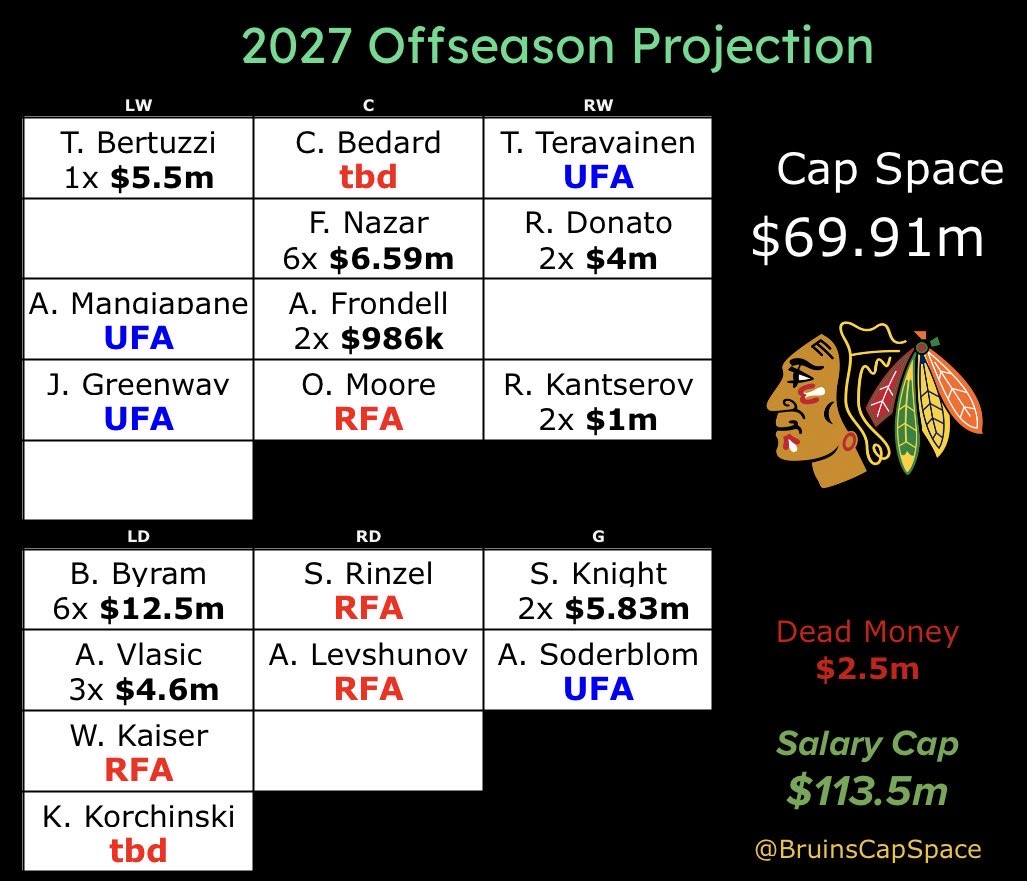 Bruins Cap tweet media