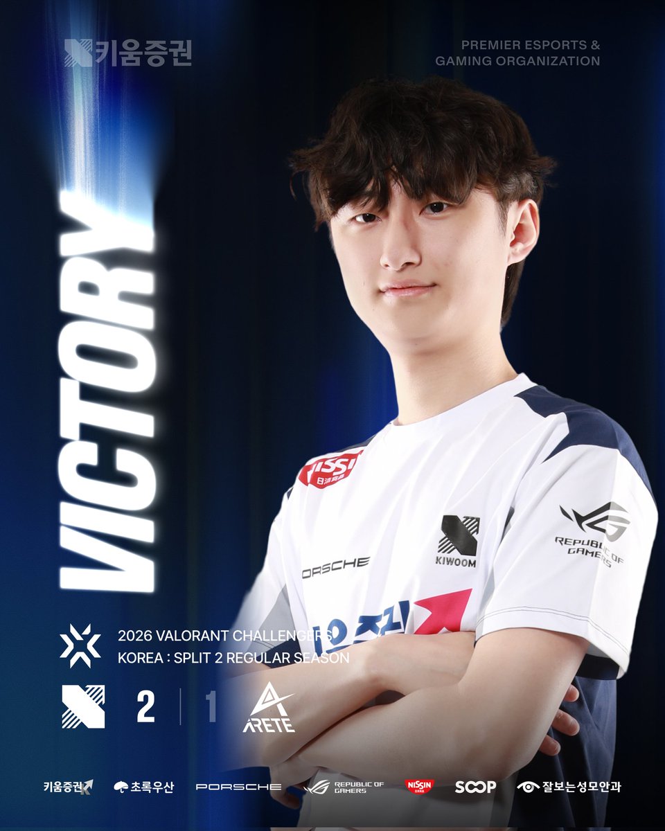 DRX_VALORANT's tweet photo. 2026 WDG #VCT_CK Split 2 RS vs ART - 2:1

And with that our 2026 WDG VCT Challengers Korea journey concludes with a 2:0 victory!

#KIWOOMDRX #Unbreakables https://t.co/jmtJ7bUOUY