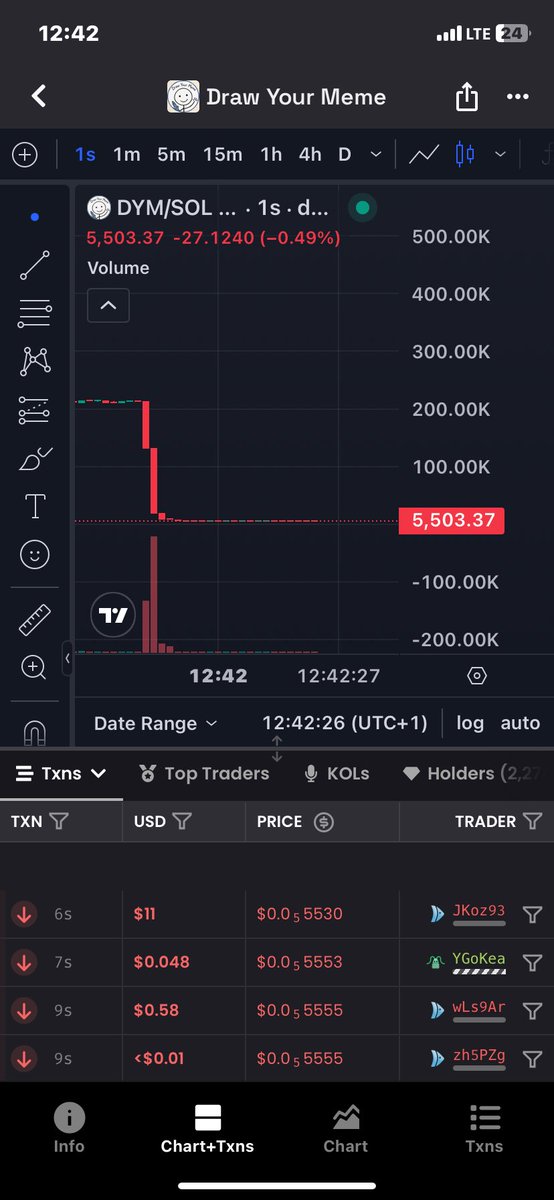 olah7197's tweet photo. @lynk0x I need help I just got dumped from 200 to 5$ market cap https://t.co/KTcZH6fSgK