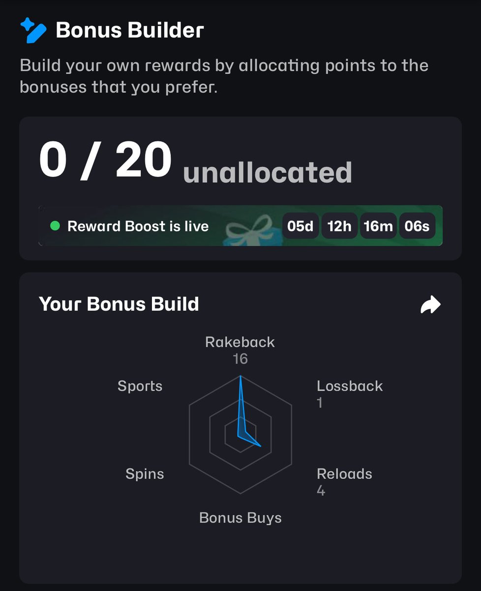 Scurrows's tweet photo. Das Casino für Crypto und Fiat @Razedcom hat jetzt einen EIGENEN BONUS BUILDER , das ist EINZIGARTIG und insane im crypto casino space.

Razed wird Ende des Monats zu den TOP 3 Casinos der Welt gehören, denn es kommen weitere große Updates.

PS: Wir haben unser Leaderboard auf 40.000$ erhöht.

Great job with Bonus Builder @Razedcom !!! 👏🏻