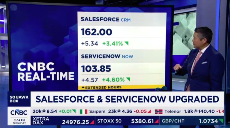 kackiee's tweet photo. ServiceNow jumps 4% as Guggenheim flips from Neutral to Buy
https://t.co/YIrgTg6zC6 https://t.co/p4DYpTKoXZ