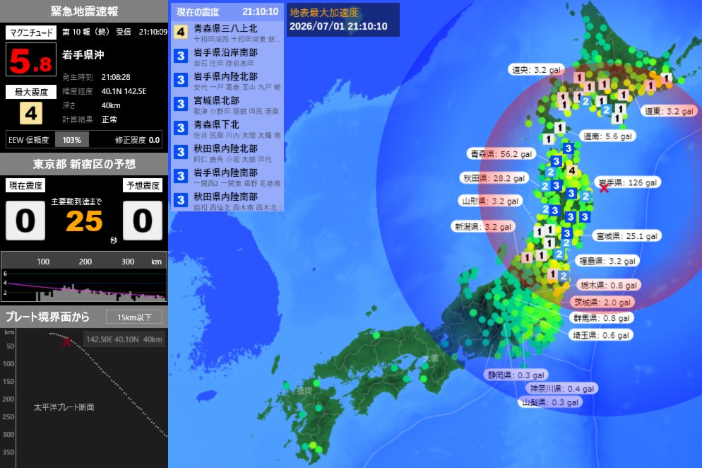 EqAlarm's tweet photo. [緊急地震速報] 21:10:12現在
第10報(終) 予報
発生時刻：21:08:28
震央情報：岩手県沖
震源情報：40.1N 142.5E 40km
地震規模：M5.8 最大震度：4
予想震度：0.0 猶予時間：あと25秒 https://t.co/uFL84AE8KI