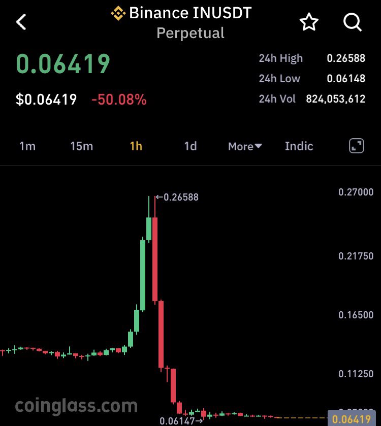 Honeyxgpt's tweet photo. $TAIKO 💥 is up 150% and $IN 'll follow both have similar charts and liquidity
Massive bounce coming
Close TAIKO and Buy IN https://t.co/eeRZs9Vs28