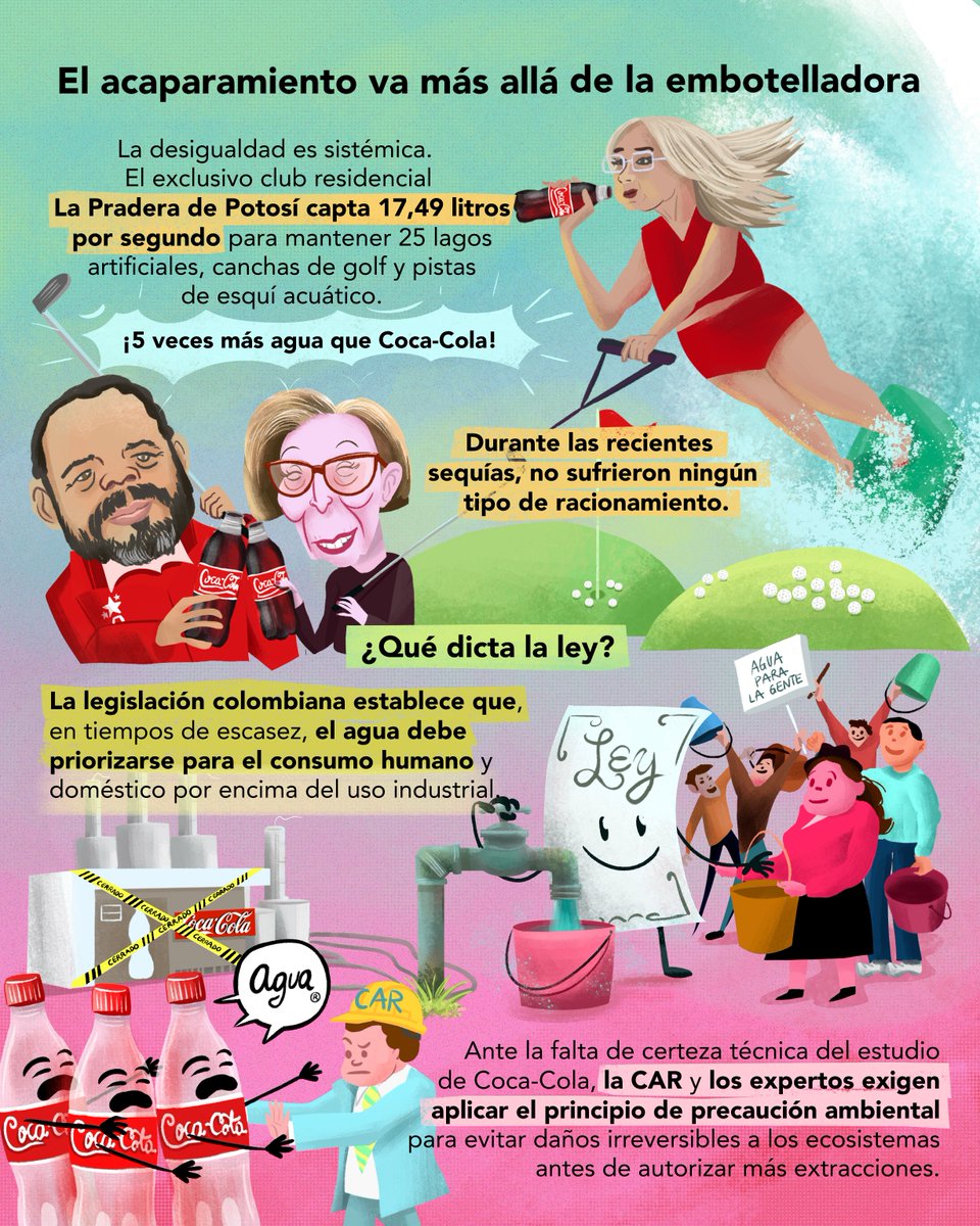 VoragineCo's tweet photo. El club La Pradera de Potosí capta cinco veces más agua que Coca-Cola para mantener lagos artificiales, sin sufrir racionamientos. El acaparamiento en La Calera va más allá de la embotelladora. Lo mostramos aquí: https://t.co/wELurUTLsN https://t.co/qFo2PQGK6F