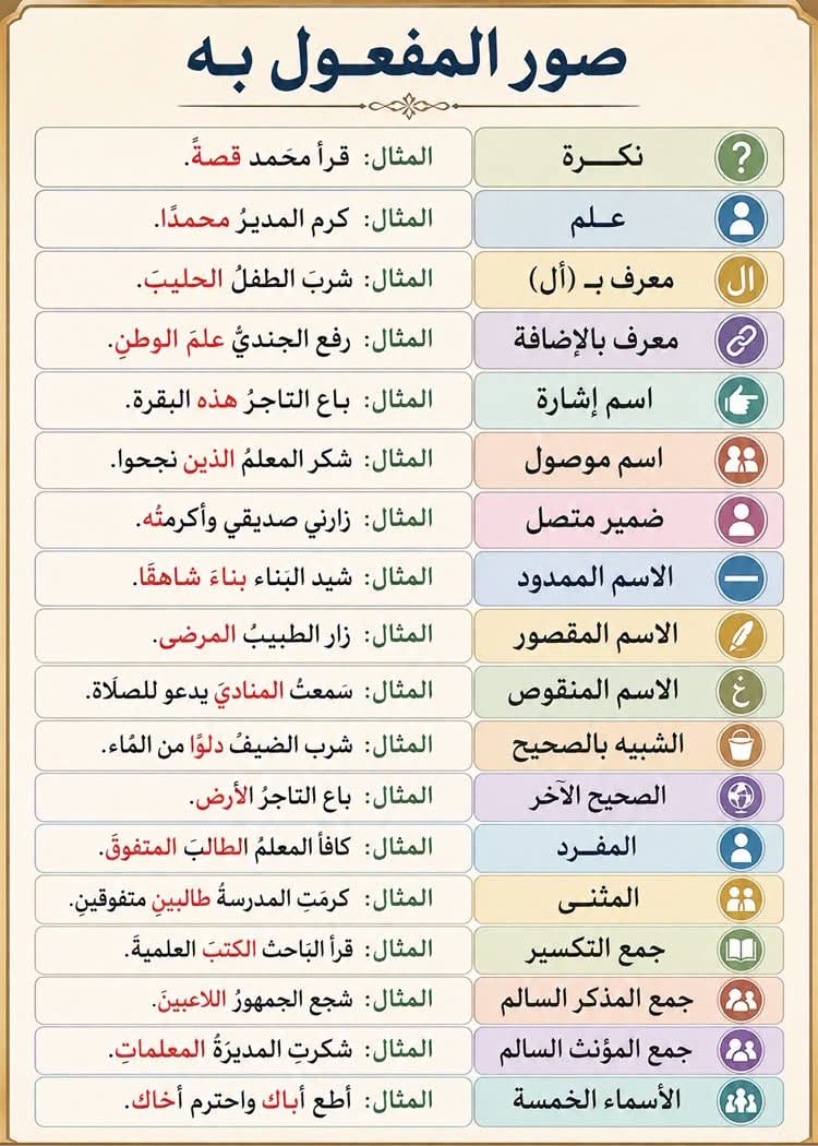 HaithamAlwazir's tweet photo. صور المفعول به https://t.co/SLZz13pezH