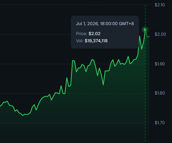 AltsDaddycom's tweet photo. IT'S $MORPHO TIME! Check out the transformation of this alt https://t.co/OAdC8mCc6G