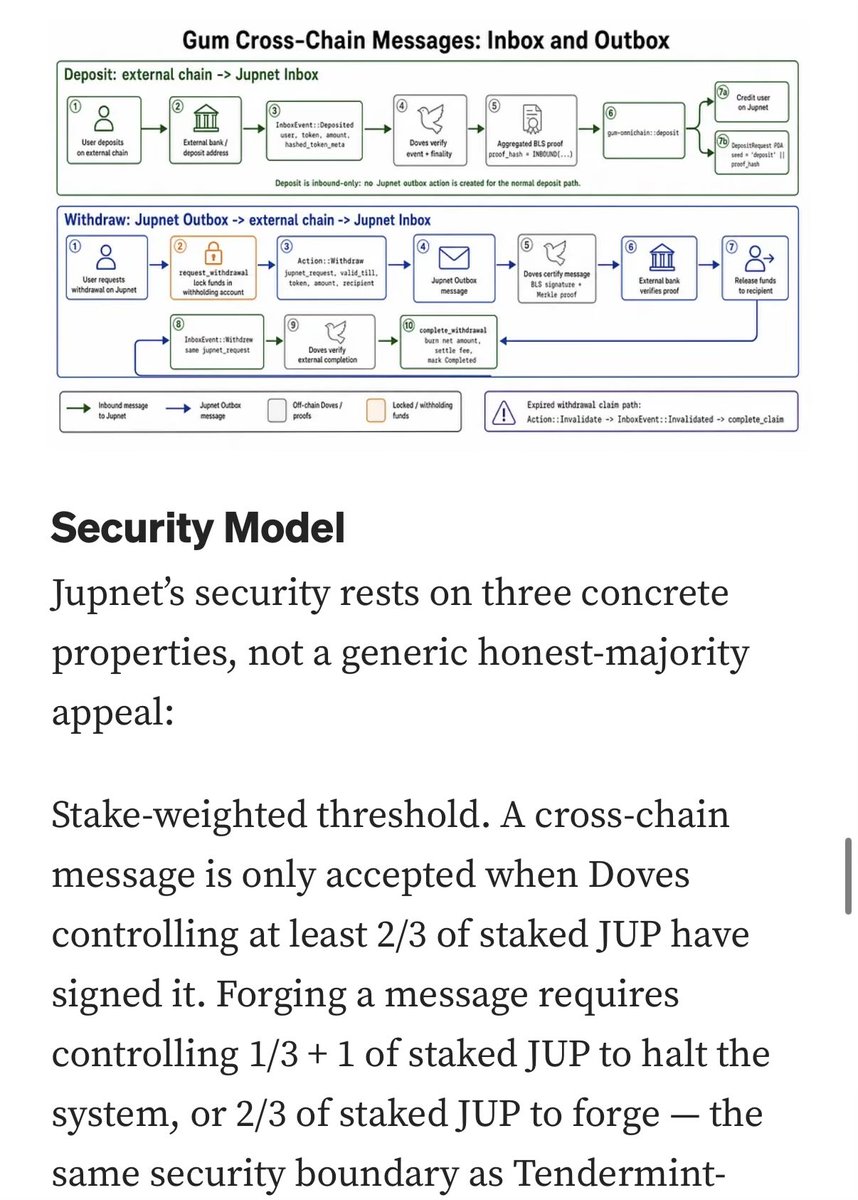 firedsol's tweet photo. Jupnet is in the way.

Jupnet validator will run by $jup 

$jup will be changed forever

@JupiterExchange will go for every chain. 

Hugeeee https://t.co/b5cKzrLrgE