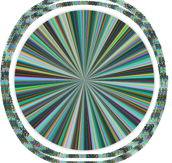 maina_d's tweet photo. Some encounters when playing around with data.... https://t.co/4y8aH9K9wd