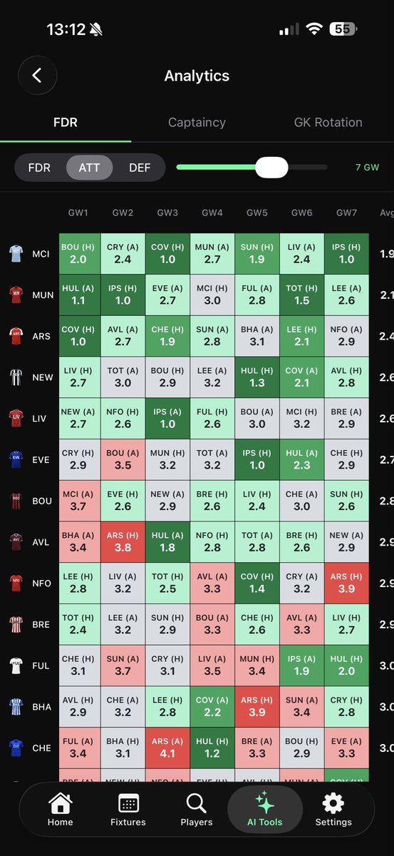 FPLRogueApp's tweet photo. @OfficialFPL Couldn't get a better opening run of attacking fixtures. Another fast start for Erling Haaland and Manchester City? https://t.co/tW0SumDSgD