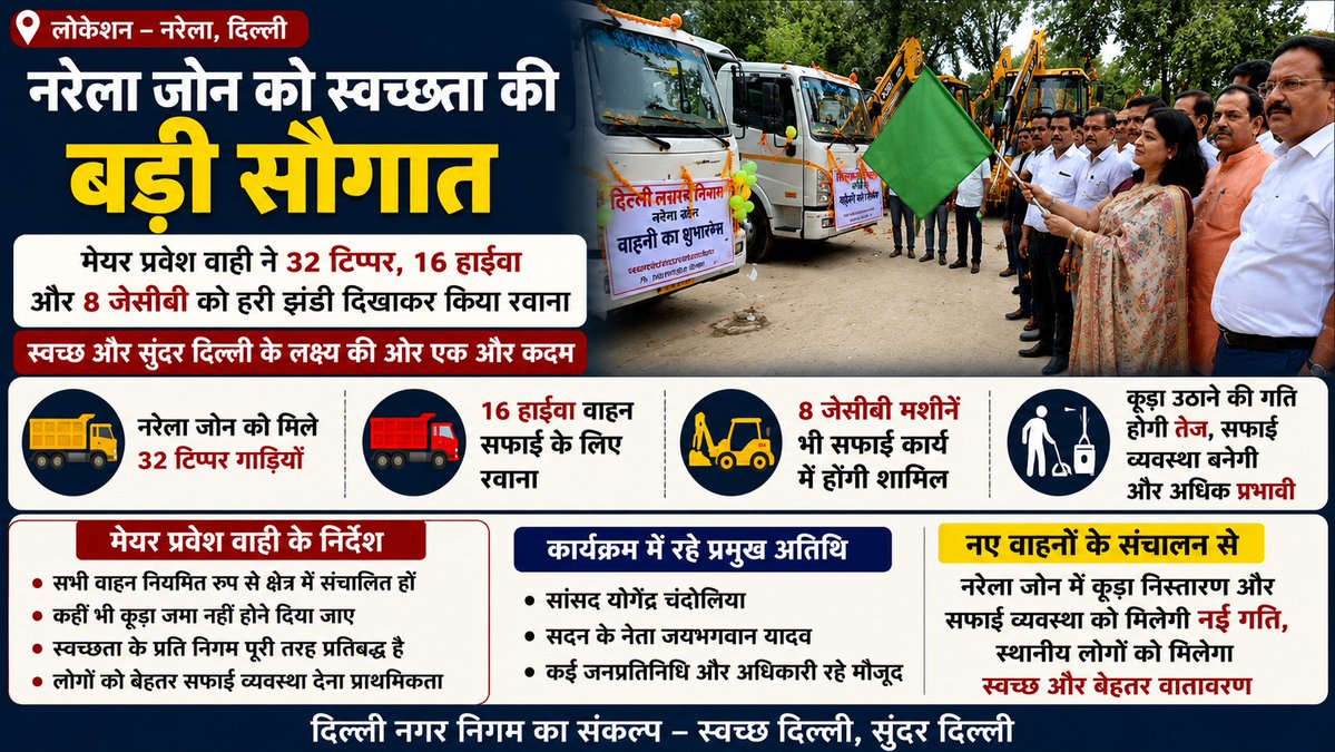 Navdeep_Today's tweet photo. MCD ने शुरू किया बड़ा स्वच्छता अभियान || Navdeep Today
#navdeeptoday #DelhiNews #Narela #MCD #SwachhDelhi #CleaningDrive #DelhiUpdates #BreakingNews #YogendraChandolia #MayorPraveshWahi #IndiaNews https://t.co/ccxeNm1gCT