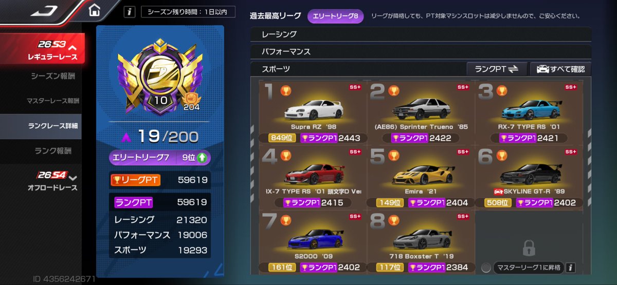 sramappagi85's tweet photo. 今シーズンもお疲れ様でした…
2400pt到達できた車が増えて嬉しい！！
次のシーズン以降はパフォの限定車を取っていかないとな…半分が恒常車だし…
 #レーシングマスター https://t.co/ZORcom3y2g