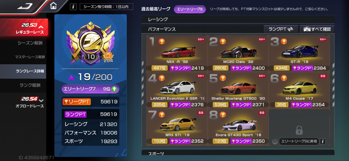 sramappagi85's tweet photo. 今シーズンもお疲れ様でした…
2400pt到達できた車が増えて嬉しい！！
次のシーズン以降はパフォの限定車を取っていかないとな…半分が恒常車だし…
 #レーシングマスター https://t.co/ZORcom3y2g