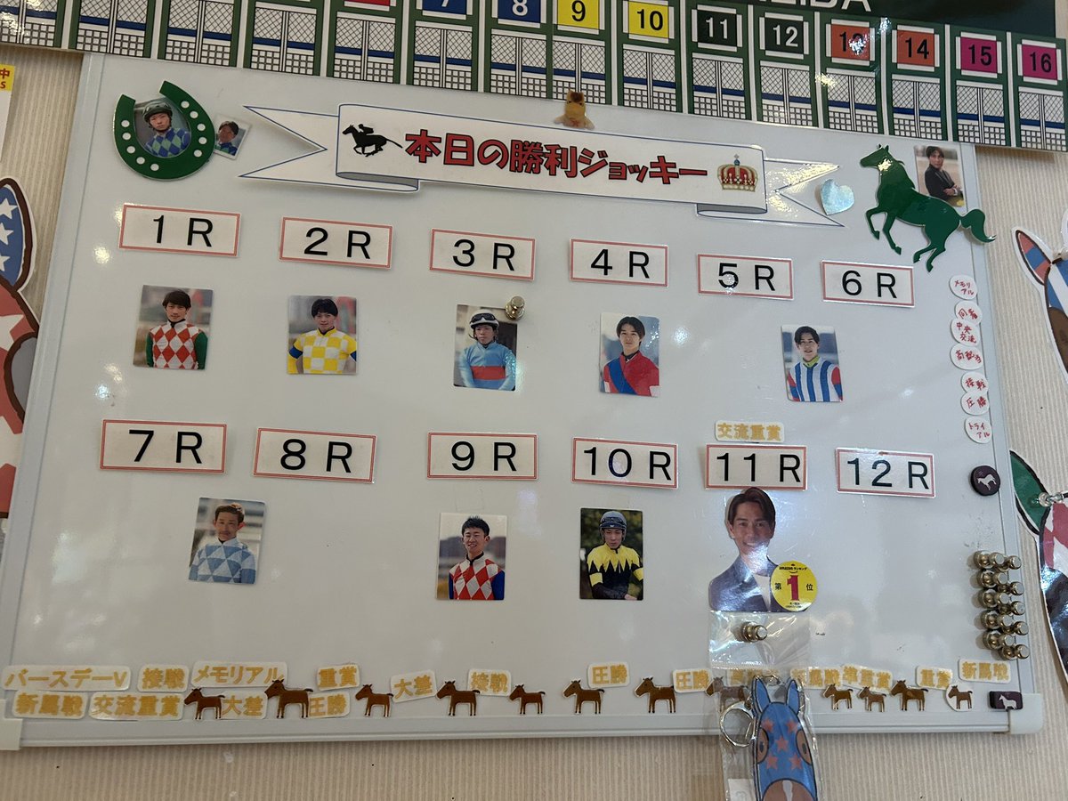 gorogoro0506's tweet photo. 仕事終わりに大井に来て
帝王賞観てきた！戸崎とミッキーファイト
強過ぎた👏
勝たしてくれてありがと！
#帝王賞 https://t.co/LltEDMc6qq