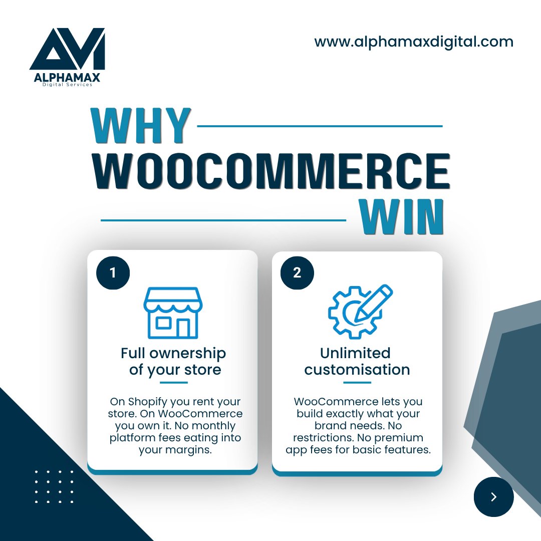 alphamaxdigital's tweet photo. Shopify is not bad. But it was not built for store owners who want full control.

No platform fees.
No transaction fees.
No restrictions on customization.
No forced plan upgrades as you scale.

That is what WooCommerce gives you.

Thousands of UK eCommerce brands are making the switch. Not because Shopify failed them. Because WooCommerce simply does more for less.

Thinking about migrating? We handle the full switch without losing your data, your SEO, or your rankings.

Free audit. Link in comment.

#WooCommerce #Shopify #eCommerce #ShopifyToWooCommerce #eCommerceMigration #OnlineStore #eCommerceGrowth #WooCommerceVsShopify #AlphaMaxDigital #eCommerceTips