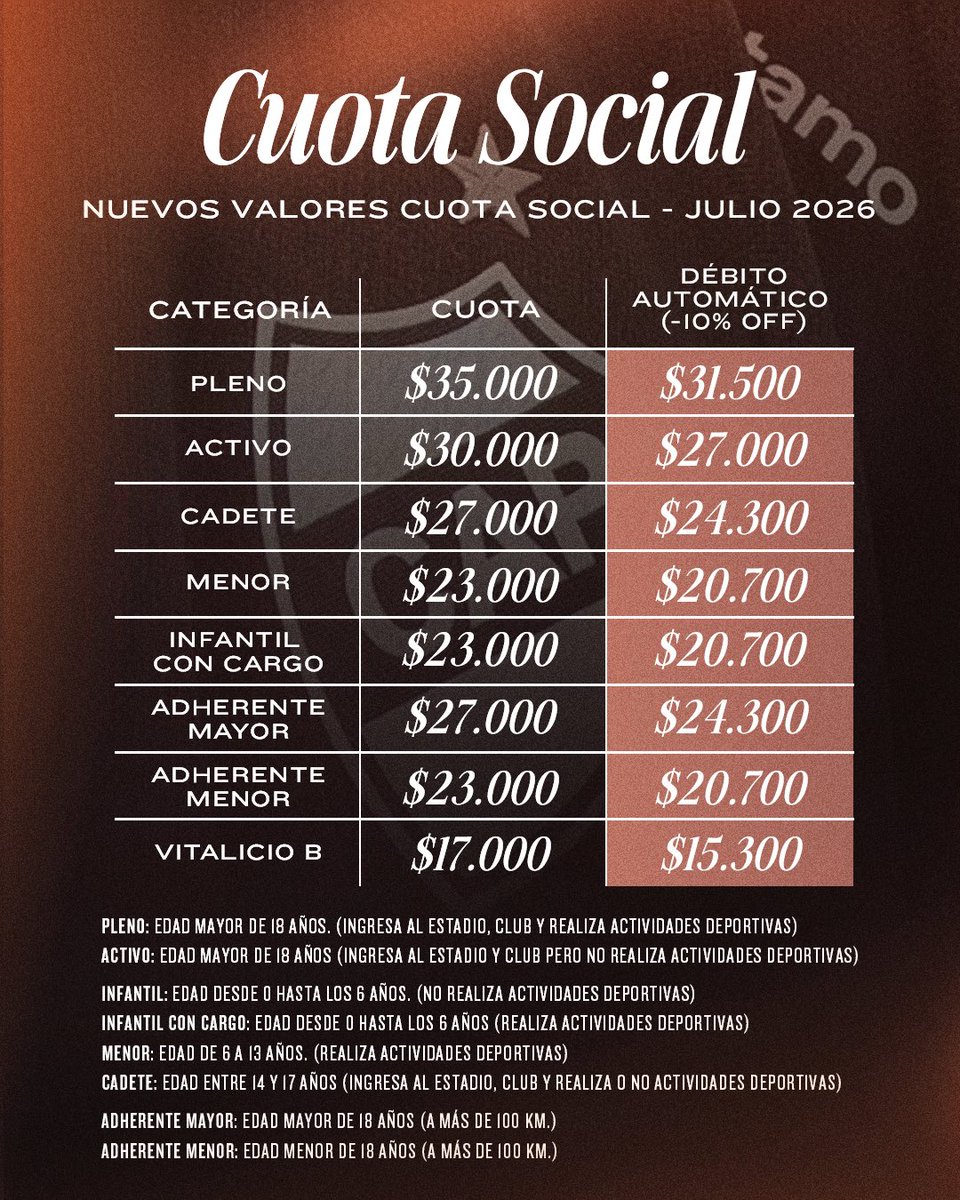 caplatense's tweet photo. ℹ️ Nuevos valores de la cuota social a partir de𝒋𝒖𝒍𝒊𝒐: 

#𝐎𝐫𝐠𝐮𝐥𝐥𝐨𝐌𝐚𝐫𝐫𝐨́𝐧🤎 https://t.co/hWWzhM2KY7