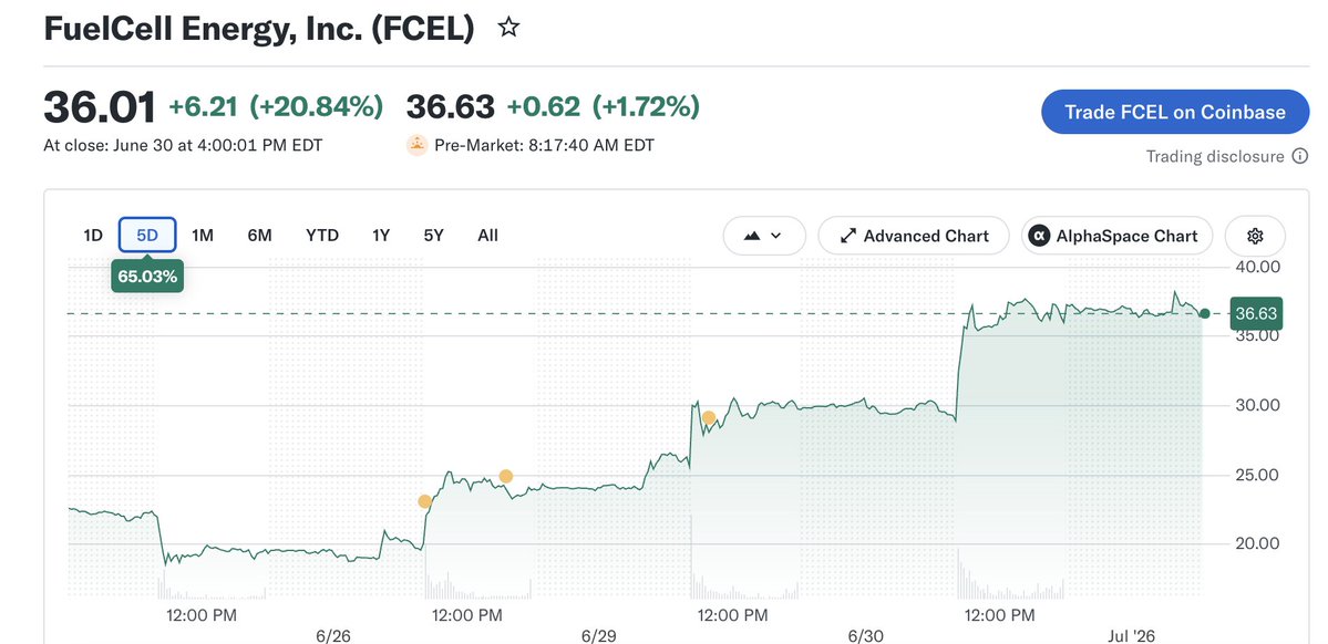 OptionsFlows tweet picture