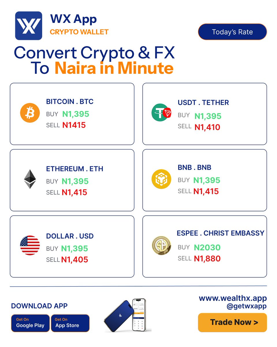 getwxapp's tweet photo. Today’s rate live on the WX App 🚀

Deposit. Swap. Withdraw — all in one minute

Download WX App now 👇
https://t.co/uK4Hc0n2cZ

#getwxapp #crypto #btc #nigeria #trending https://t.co/6p8xVjUcLH