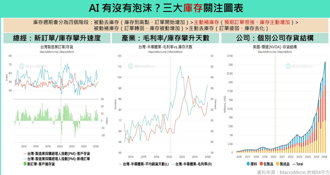 OwenJin12's tweet photo. 市场在沃什上任初期存在过度鹰派计价🤔

【宏观】
众所周知2026年的主要交易节奏被油价和利率水平所掌控，之前提到过的2个衡量标准：
a）WTI长期战争标准线100，风险接触标准线70
b）长端利率的标准线4.5%

油价方面，有了benchmark后我们看市场反应就会清晰很多，WTI已经跌到68，证明战争计价已经进入尾声，这几天的谈判反复就无需担忧，纯粹是综艺节目。所以个人认为在2026年上半年由能源通胀主导的通胀反弹，CPI和PCE的高点大概率已经出现。

利率方面，基于本轮能源通胀高点已经出现的基础理论，我们回看沃什的首次会议，会议结束后短端利率快速跳涨进行了年内加息计价——个人认为是过度鹰派的计价，因为依赖的是过去3个月的战争期间数据。

沃什取消前端指引的策略，反而会让交易者们更加依赖于数据去调整策略。当下就业数据无忧，所以关键博弈在于未来2个月的通胀数据，个人倾向于本轮通胀反弹高点已现。

除了决策落后于数据的问题外，加息同样面临比降息更多的现实限制——庞大的利息支出、政治需求、有悖于沃什自己的理论。

【微观】
脱离BTC来看，我们会发现这是一个普涨的市场，不仅是美股大盘股涨幅惊人，非美市场（韩国/台湾）和小盘股（罗素）同样年内频繁破新高。宽松的货币和财政政策叠加AI周期，现在是绝对的牛市周期，而非熊市周期。

当非美市场和小盘股都在上涨时，作为右侧交易者没理由认为这是市场的顶部，起码不应是Q3的顶部，而是多头拥挤兑现盈利时引发的回调（俗称多杀多）。

至于BTC似乎有自己的走法，最近3个月跟宏观和微观环境脱锚，并不是个好做的交易标的。BTC在55000以下现在有远比卖盘密集的买盘挂单，而且是现货买盘，所以BTC现在比较适合在55000低位买入长期持有，而非以往的短线交易选择。

【结论】
Q3宏观环境被过度鹰派计价，就业健康，本轮战争导致的通胀反弹大概率高点已经出现。在此背景下，非美风向标韩国股市回调30%，小盘股充满韧性。

关键验证点在7/14的CPI，失业率和非农不会差，如果CPI出现通胀回落迹象将会引导风险资产续涨。个人最近的操作是左侧做多指数+做空WTI，等CPI验证后再介入热门股，BTC则是不到55000附近能不碰就不碰。