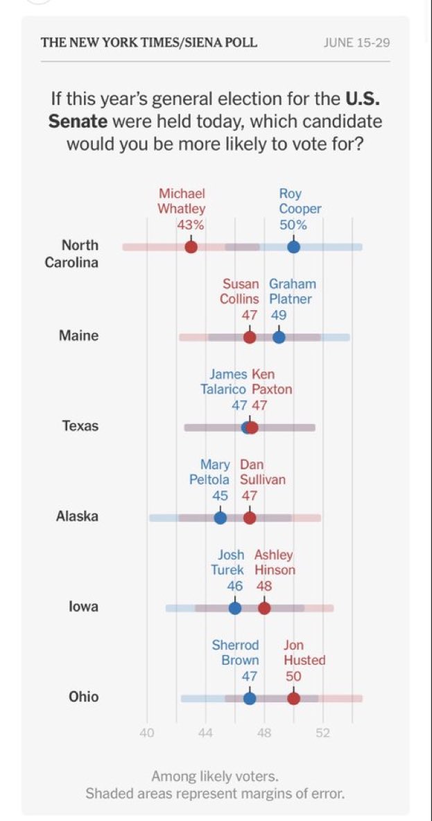 SarahLongwell25's tweet photo. We should talk more about what Roy Cooper is doing right in North Carolina. https://t.co/p5W0TcYgby