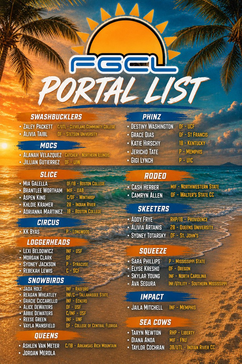 Florida Gulf Coast League tweet media
